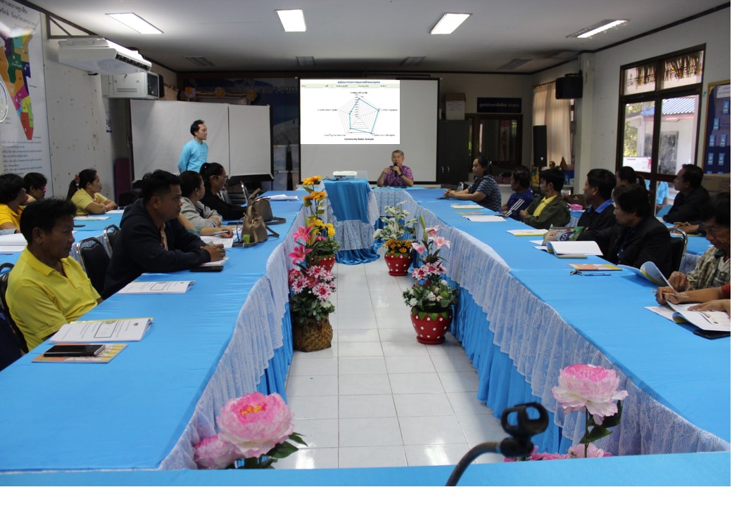 …พช.นครนายก ดำเนินการสร้างความรู้ความเข้าใจในการใช้เครื่องมือสารสนเทศ (CIA) เพื่อการพัฒนาชุมชน